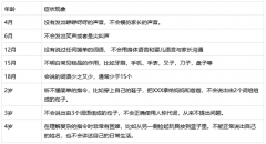 茄子视频黄色网站厂家儿童生长发育测试仪厂家提醒您警惕宝宝说话晚现象！危害可能比你想象中要大得多