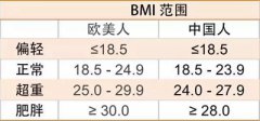 山东茄子视频官网下载黄色视频茄子-身体的BMI值是什么？它和身高体重有什么关系？
